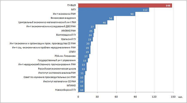 Участники Российского экономического конгресса